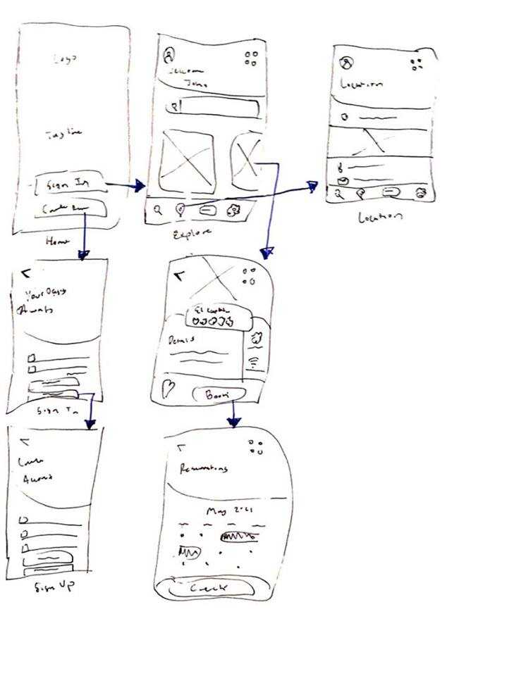 Wireframe flow